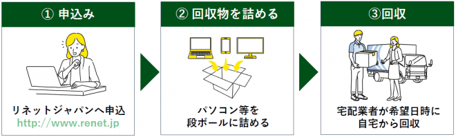 宅配回収