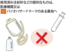 在宅医療