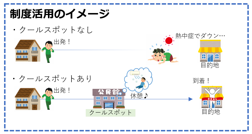 COOLSPOT