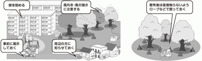 被害防止のための例