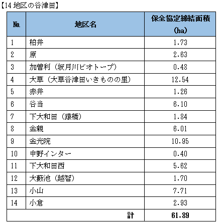 谷津田の自然