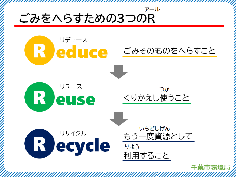 ３R