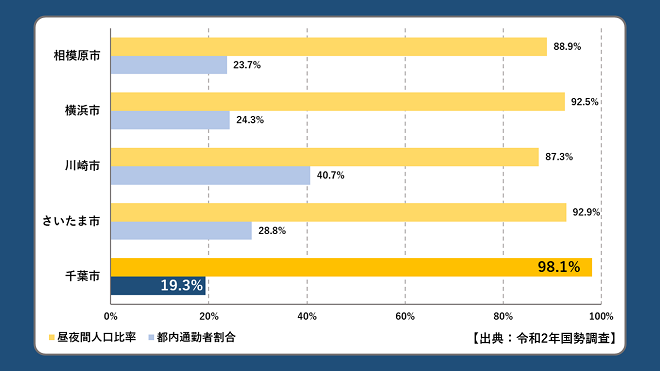 拠点都市