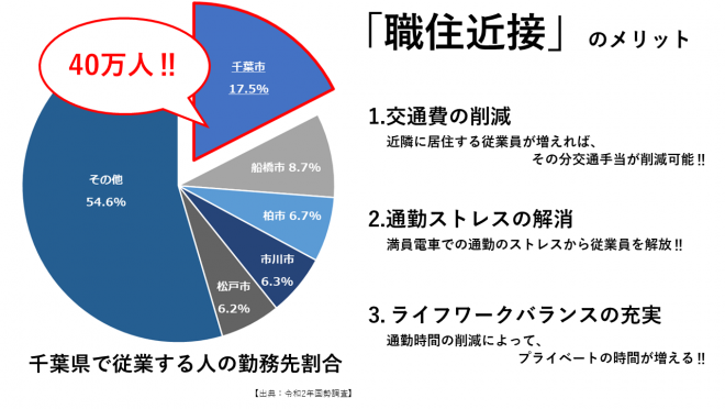 拠点都市2