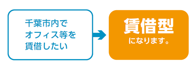 賃借型