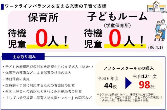 待機児童・待機ルームゼロ