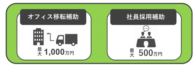 賃借型拡充メニュー