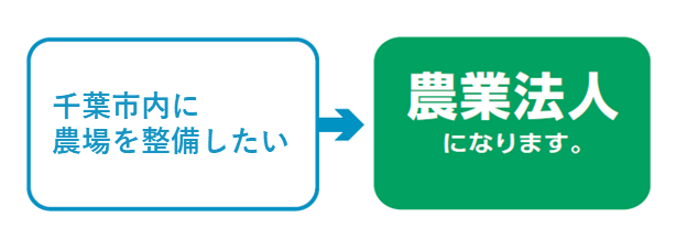 農業法人