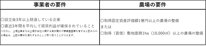 農業法人　要件