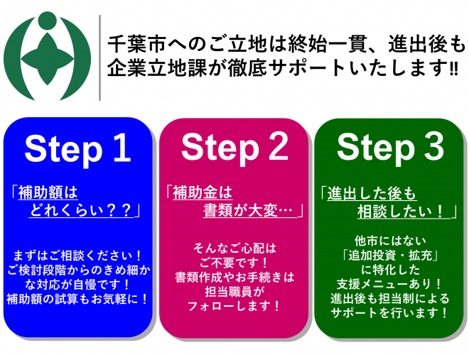 企業立地課アピール