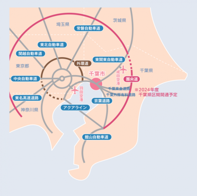 道路アクセス