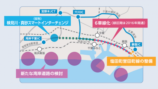 道路アクセス2