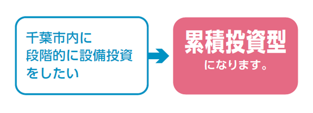 累積投資型