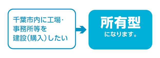 所有型（トップ）