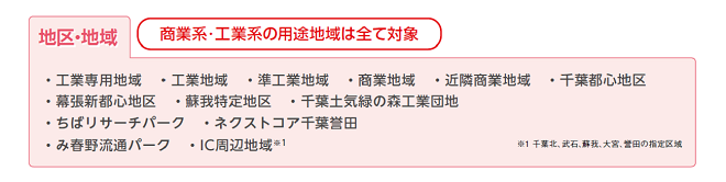 立地制度の対象1