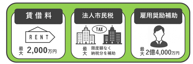 賃借型メニュー