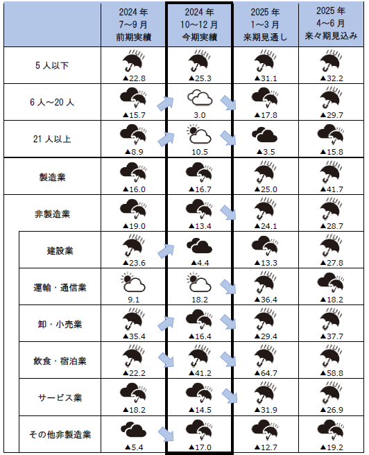第14回グラフ