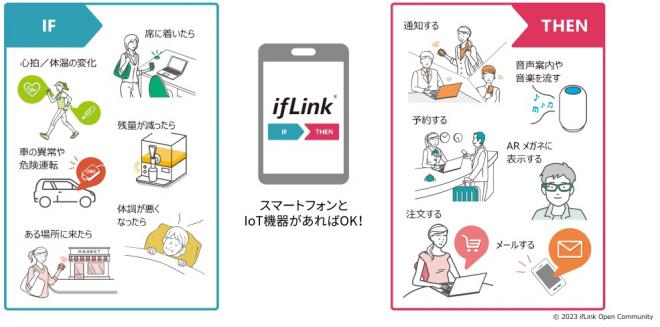 ifLinkimage