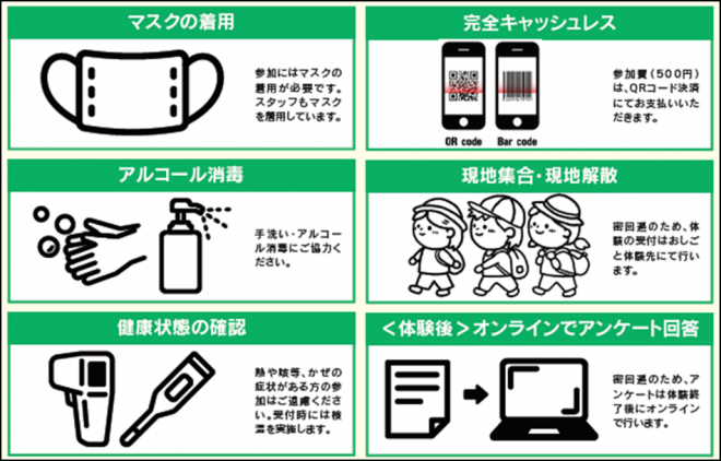 感染対策（おしごと体験2021）