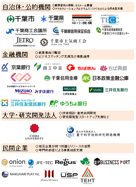 スタートアップ・エコシステム参画団体ロゴ一覧