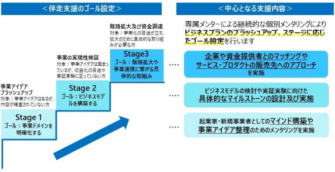 R6C-CAP事業成長コース支援イメージ