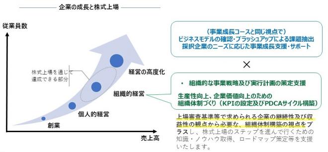 R6C-CAP上場チャレンジコース支援イメージ