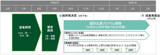 R6C-CAP全体スケジュール