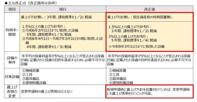 令和7年度図01