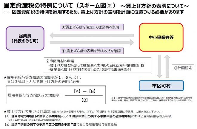 スキーム図４