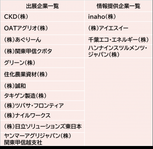 スマート農業展示会出展企業及び情報提供企業一覧