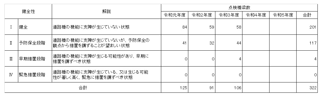 橋梁点検２期表