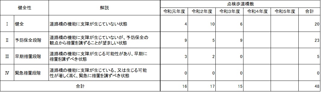 歩道橋第2期表