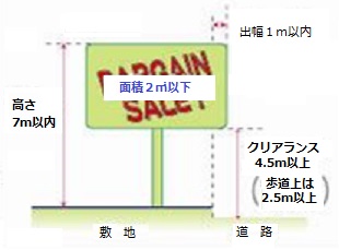 自立広告板