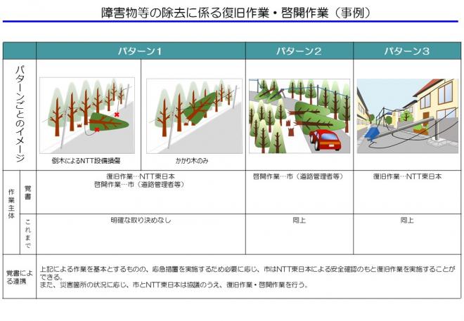 通信障害復旧および道路啓開のイメージ