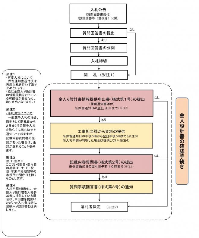 フロー図