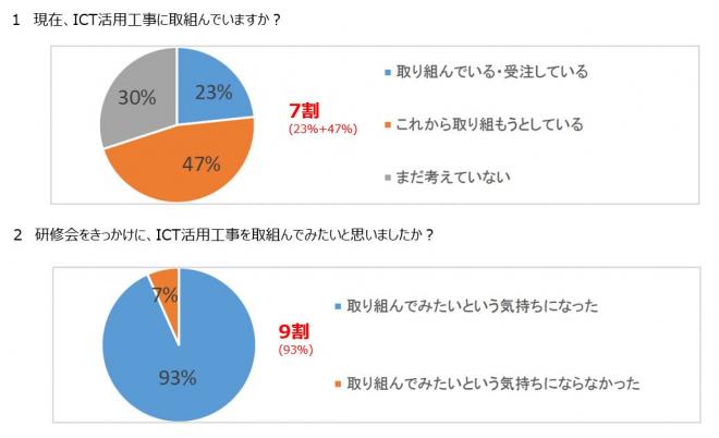survey
