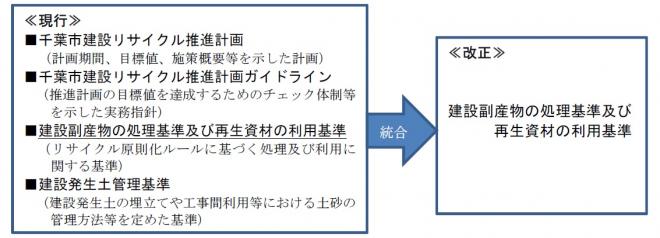 tougou-image
