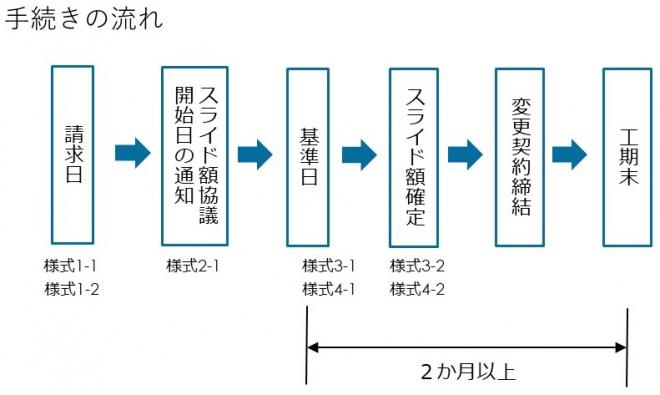 zentai_furou