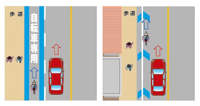 自転車自転車レーン等