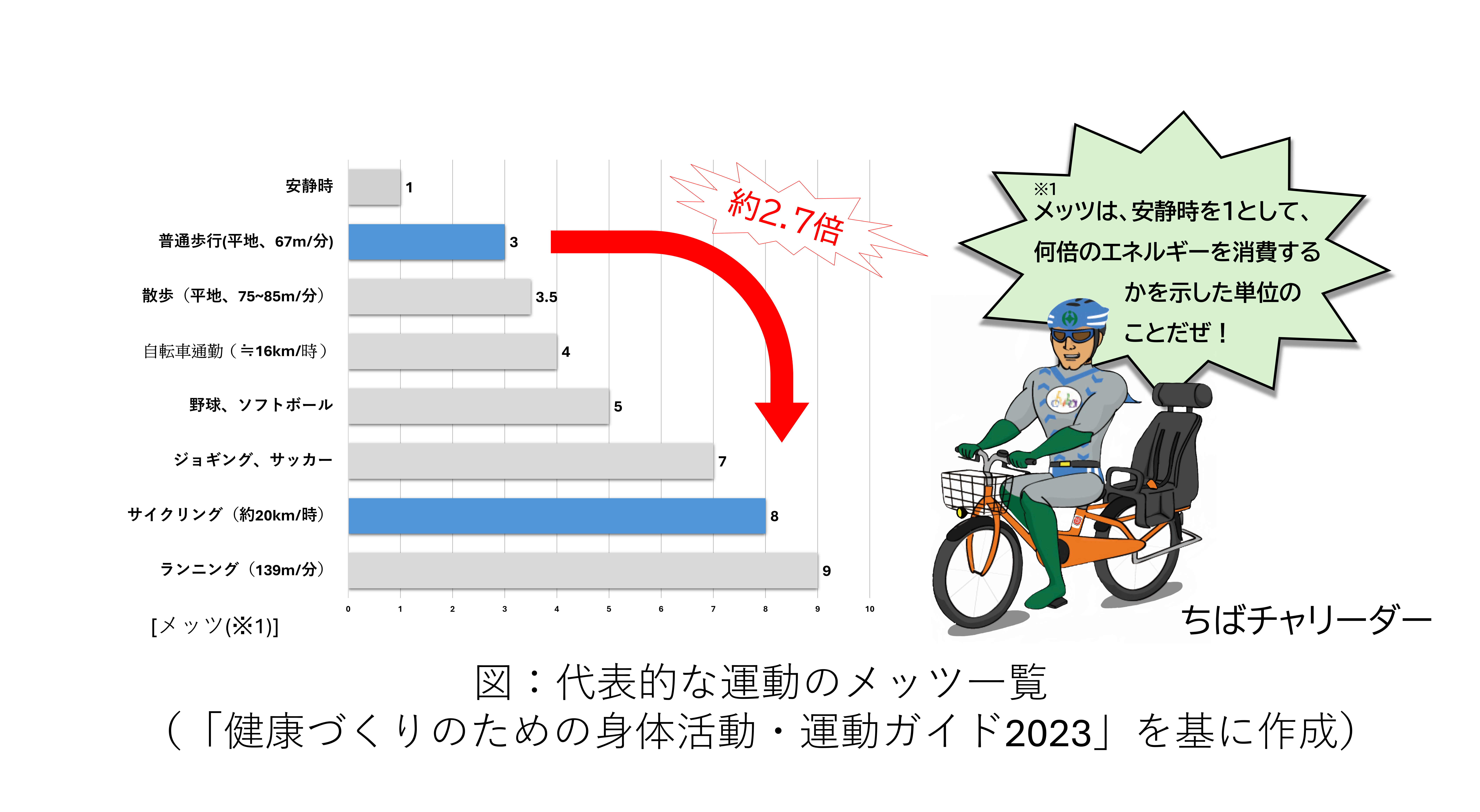 /kensetsu/doro/bicycle/keihatsu/images/chareaderisgood.png