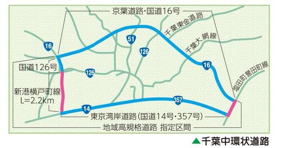 千葉中環状道路概要図