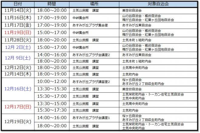 参加状況