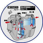 廃棄浄化槽