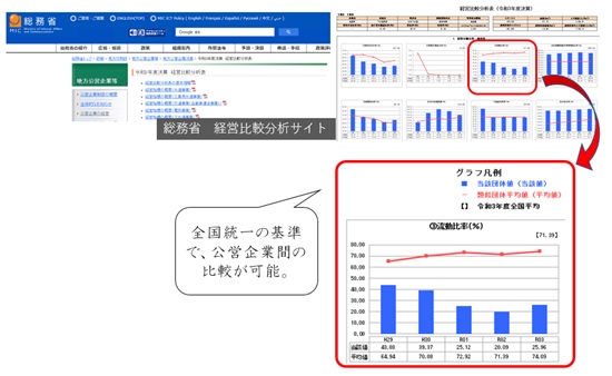 経営比較分析