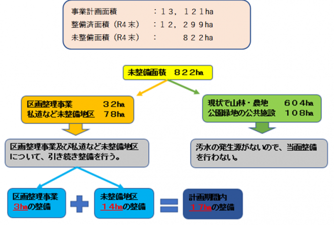 未普及