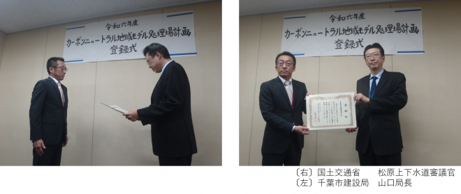 登録式