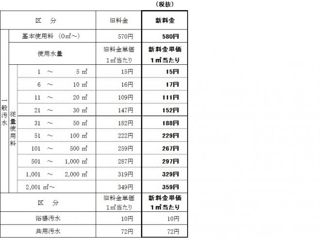 料金表