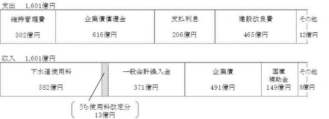 収支計画