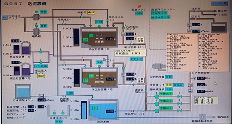 送泥設備