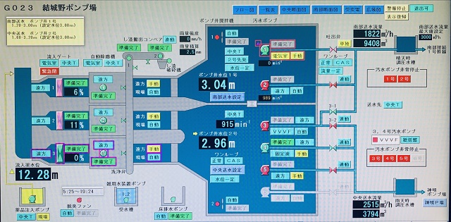 結城野P